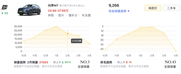 华为卖车的最大一道坎 就要来了