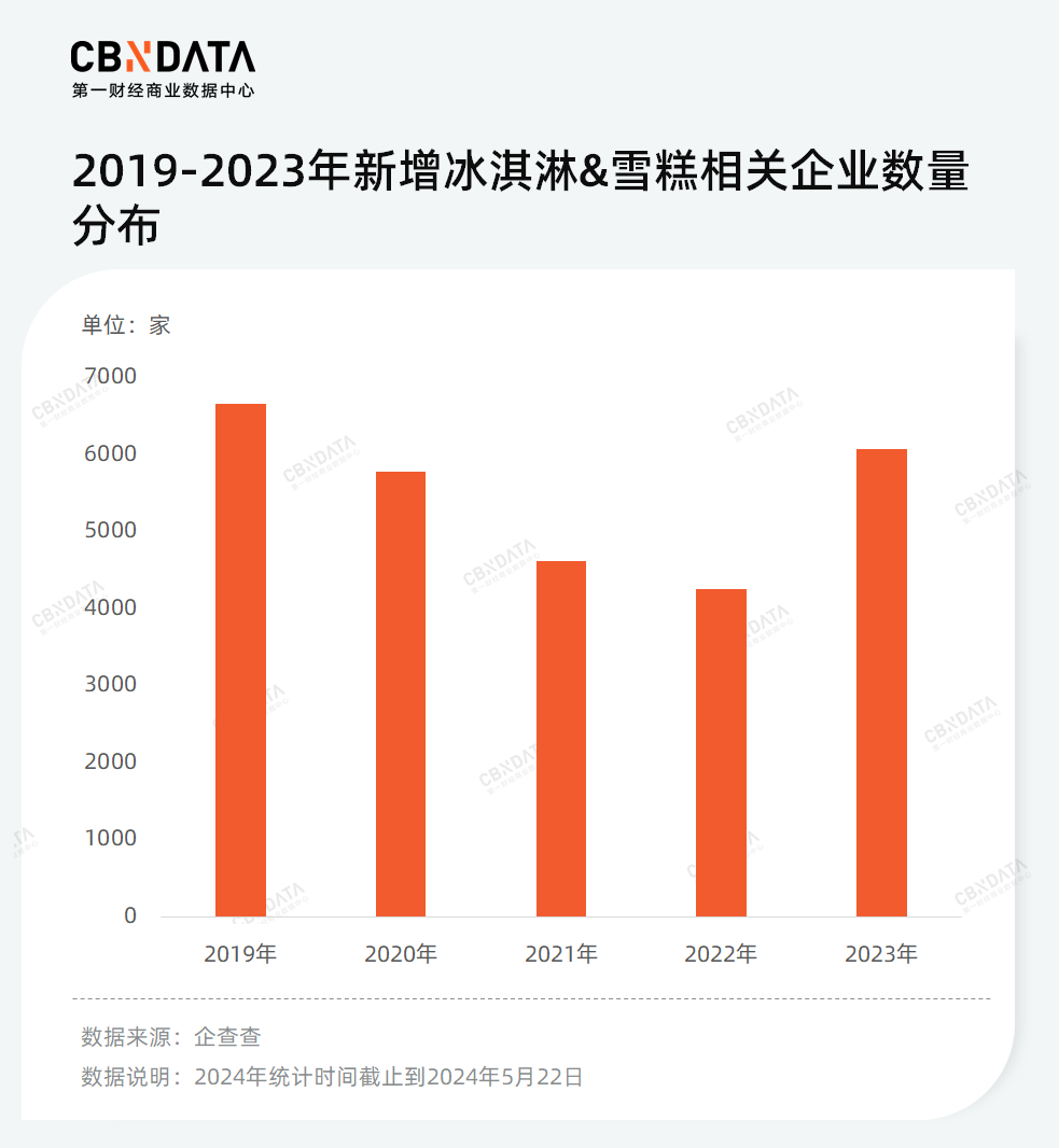 雪糕不行红薯凑，跌倒的钟薛高已被谁取而代之？