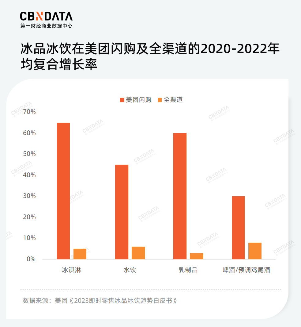 雪糕不行红薯凑，跌倒的钟薛高已被谁取而代之？