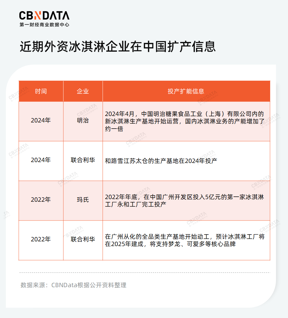 雪糕不行红薯凑，跌倒的钟薛高已被谁取而代之？