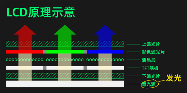 OLED屏幕都被塞到车上了：这玩意做这么大真合适吗