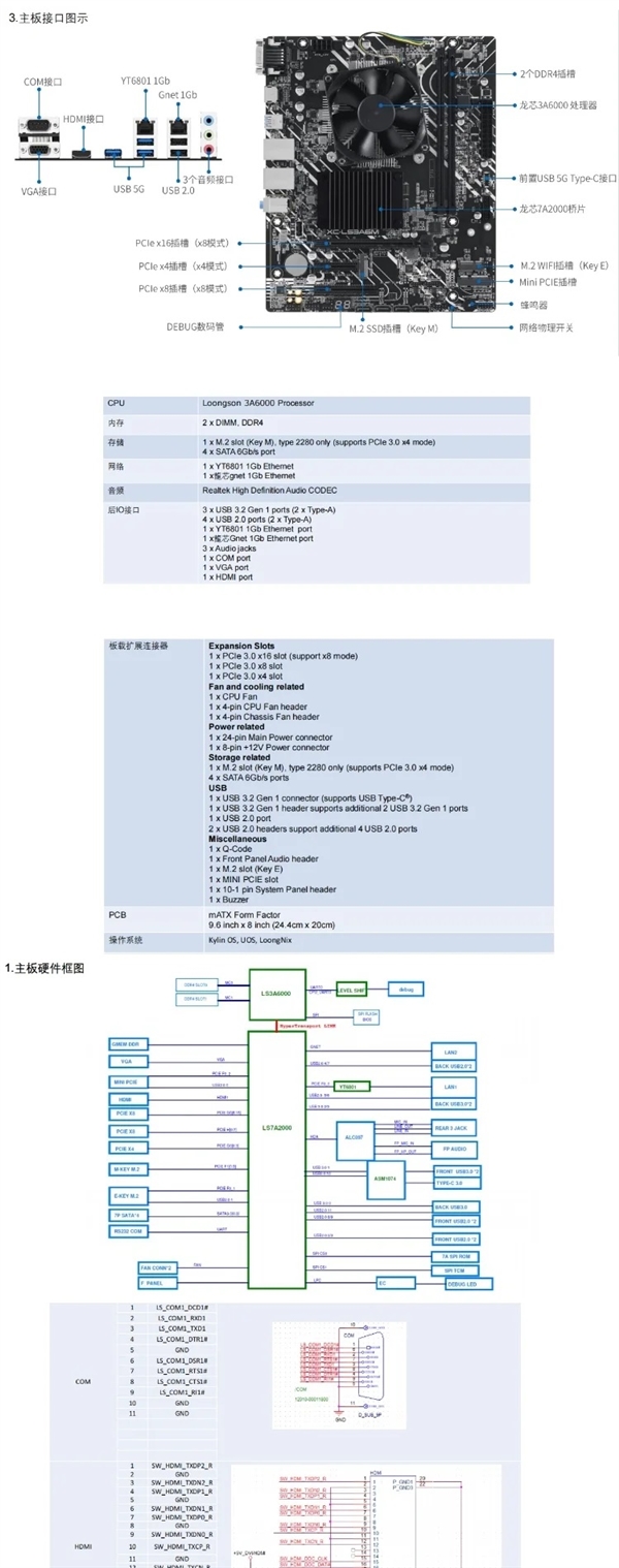 2710元起！龙芯3A6000首次杀入美国市场：多达12种配置