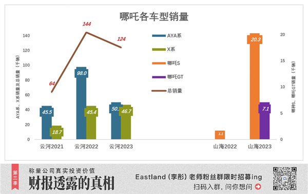 周鸿祎的心头肉哪吒汽车 已到紧急关口