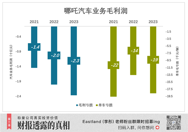 周鸿祎的心头肉哪吒汽车 已到紧急关口