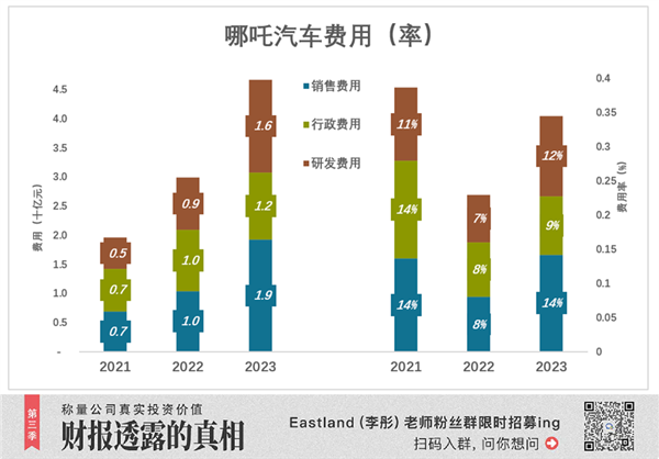 周鸿祎的心头肉哪吒汽车 已到紧急关口