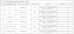 海南省交通规费征稽局五指山