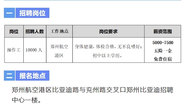 比亚迪郑州航空港工厂招聘1万人：月薪5000-7500元 缴纳五险一金