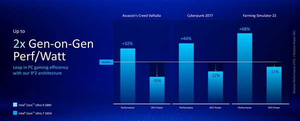 英特尔酷睿Ultra 200V详解：远不止能耗暴降那么简单