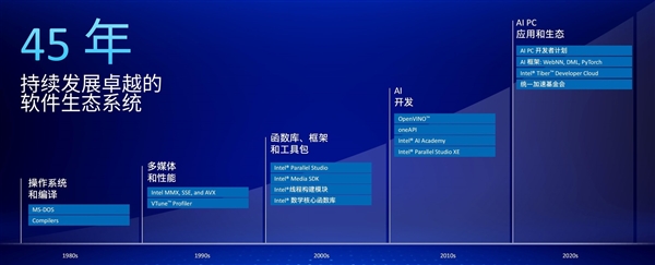 英特尔酷睿Ultra 200V详解：远不止能耗暴降那么简单