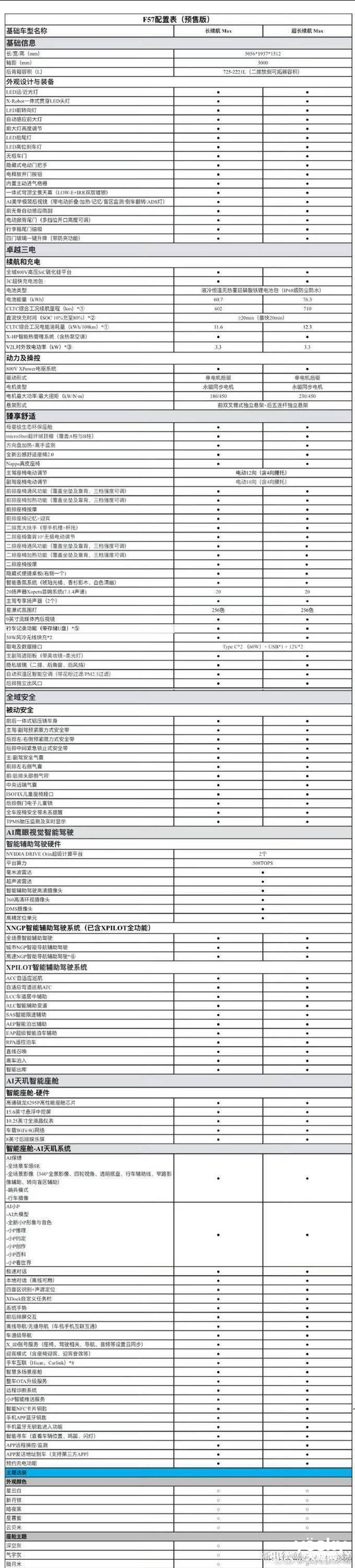 小鹏的又一个现象级爆款诞生！看完小鹏P7+配置 很难不心动