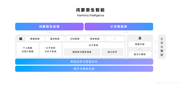 华为历史性突破：纯血鸿蒙破茧成蝶